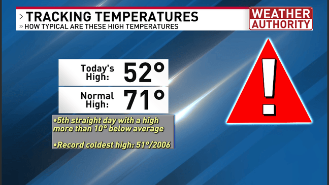 Poor pattern continues as clouds dominate. Find out how the holiday ...