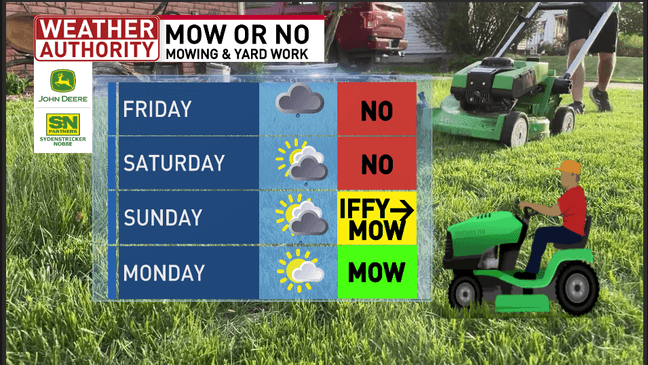 Poor pattern continues as clouds dominate. Find out how the holiday ...