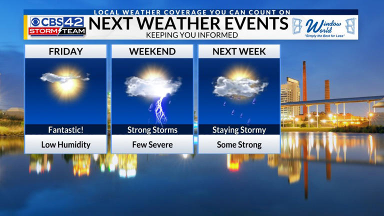 Fantastic Weather On Friday Strong To Severe Storms Return This Weekend