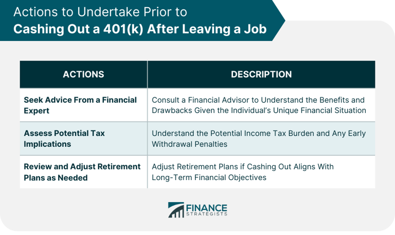 Cashing Out a 401(k) After Leaving a Job | Finance Strategists