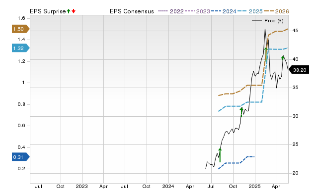 Does Waystar (WAY) Have the Potential to Rally 27.23% as Wall Street Analysts Expect?