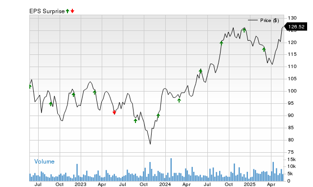 Will Royal Bank (RY) Beat Estimates Again in Its Next Earnings Report?