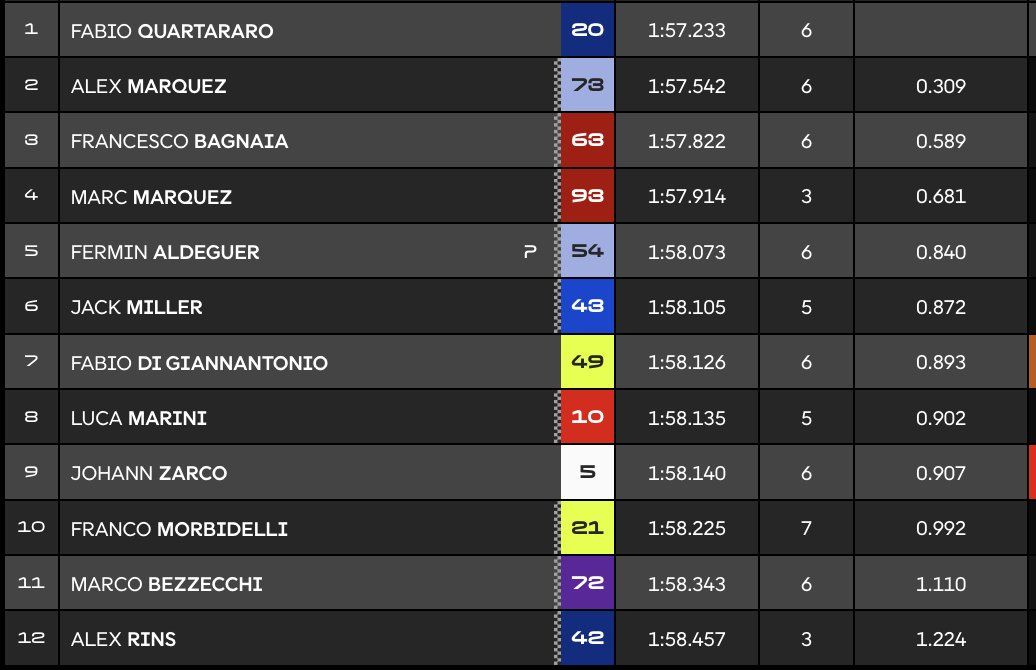 Warta Bandung Barat | Fabio Quartararo Raih Pole di MotoGP Inggris 2025 dengan Hattrick