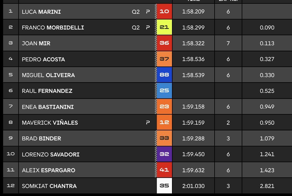 Warta Bandung Barat | Fabio Quartararo Raih Pole di MotoGP Inggris 2025 dengan Hattrick