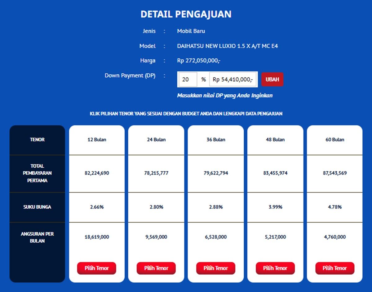 Warta Bandung Barat | Simulasi Kredit Daihatsu Luxio Mei 2025: DP Rp50 Juta, Begini Rincian Angsuran di BCA dan Mandiri
