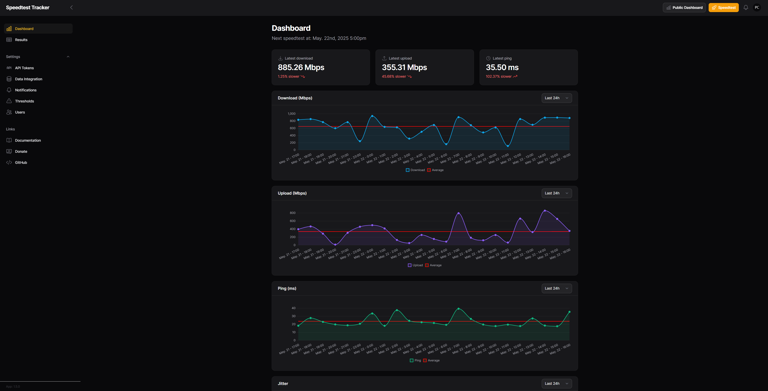 7 Docker containers that power my home network