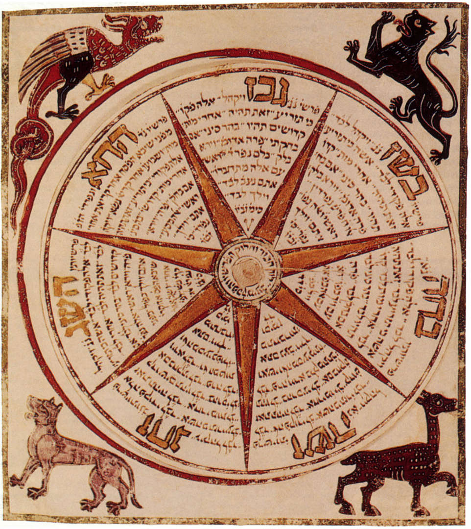 Le 14 nissan divise l’Église