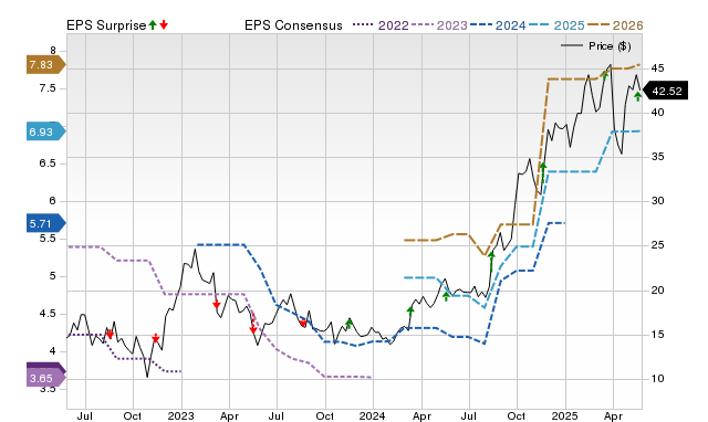 Earnings preview: Qfin Holdings Inc. - sponsored ADR (QFIN) Q1 earnings ...