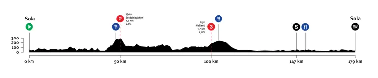 Course and results Tour of Norway 2025 Brennan adds another 3 wins to