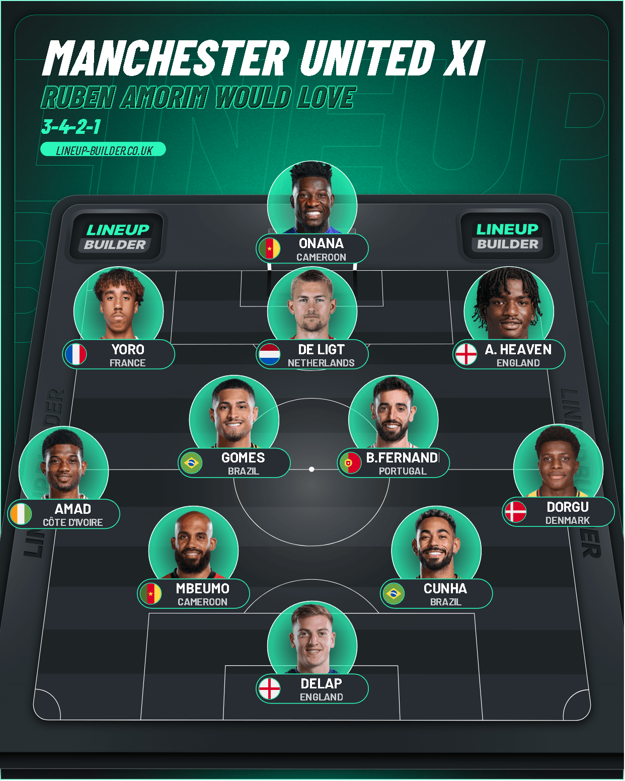 Cunha and Mbuemo sign: The Manchester United line up Ruben Amorim would ...