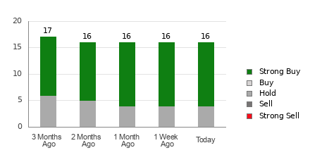 Is It Worth Investing in Constellation Energy Corporation (CEG) Based