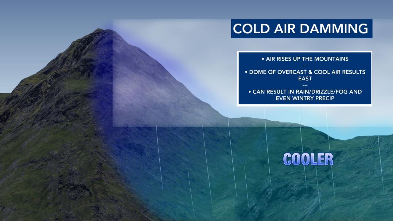 Ask the Meteorologist: How is 