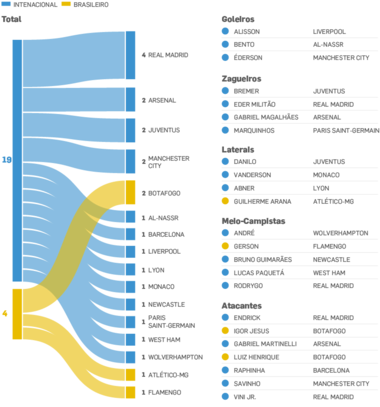 infographics