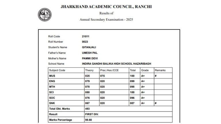 JAC 10th Result 2025 Topper Marksheet: गढ़वा की गीतांजलि ने 10th में झारखंड कर दिया टॉप, देखें चौंकाने वाली मार्कशीट