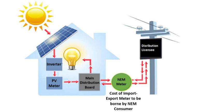 NEM Rakyat receives additional 100MW quota, valid until June