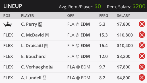 Premium: NHL DFS Picks, Stacks, Goalies Analysis for June 4, 2025 (Premium Content)