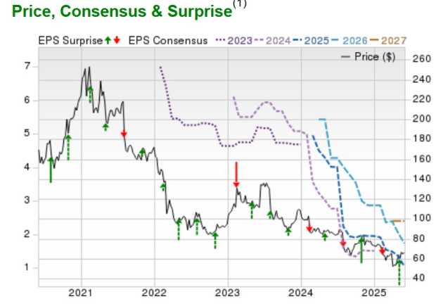 0 News Article Image Bear of the Day: IPG Photonics (IPGP)