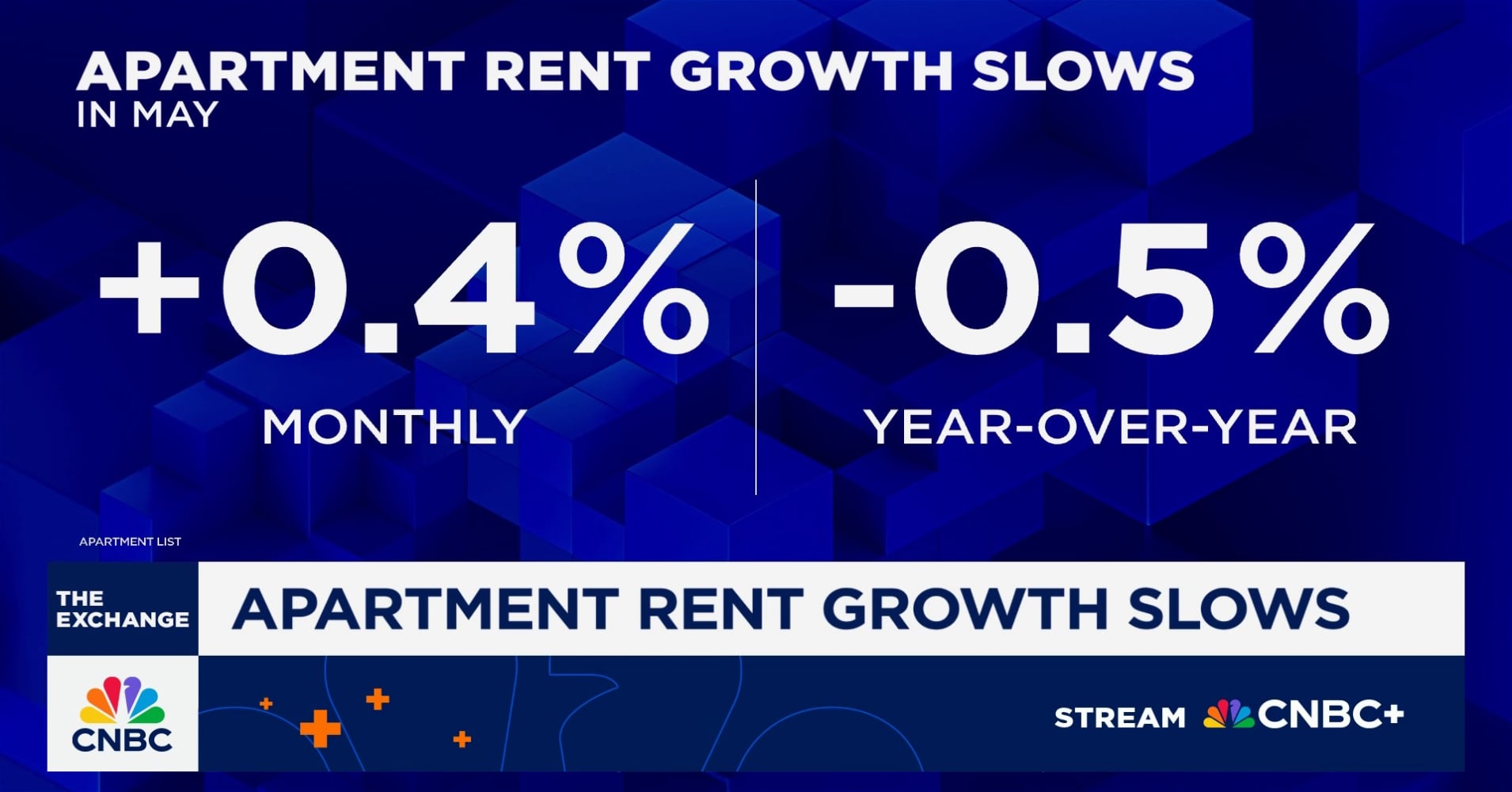 Apartment rent growth slows due to high vacancy rate