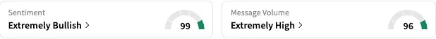 MDB sentiment and message volume as of 9:59 p.m. ET, June 4 | source: Stocktwits