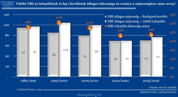 A mai magyar foci homokra épül, semmi nem az, aminek látszik
