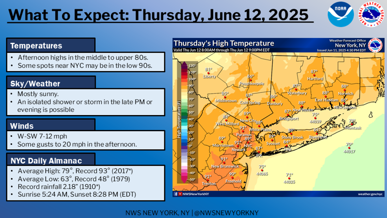 NWS issues air quality alert for Lower Hudson Valley. What to know