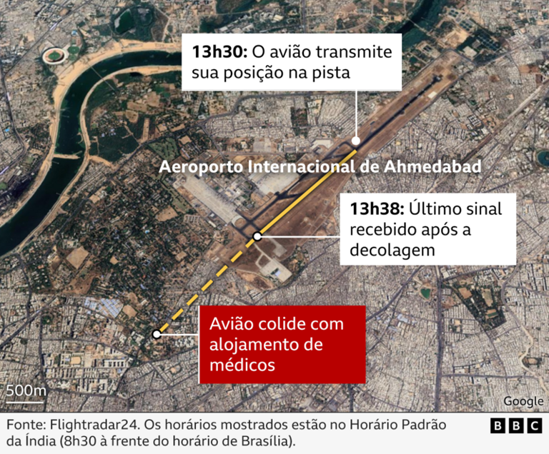 O que pode ter causado a queda do avião na Índia em apenas 30 segundos?