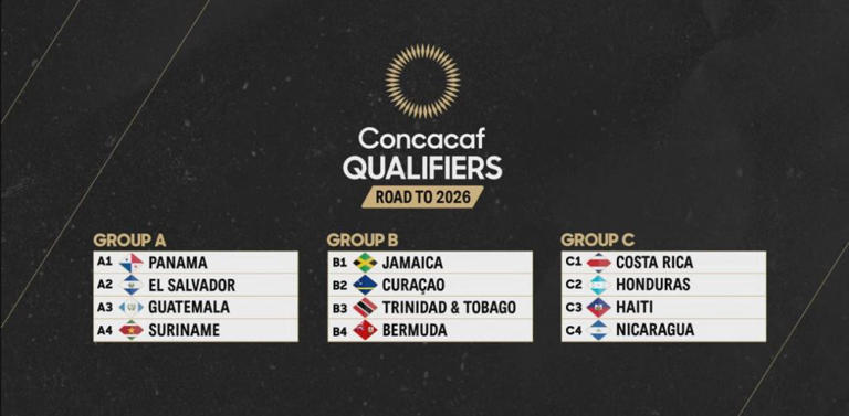 Asi quedaron los Grupos | X