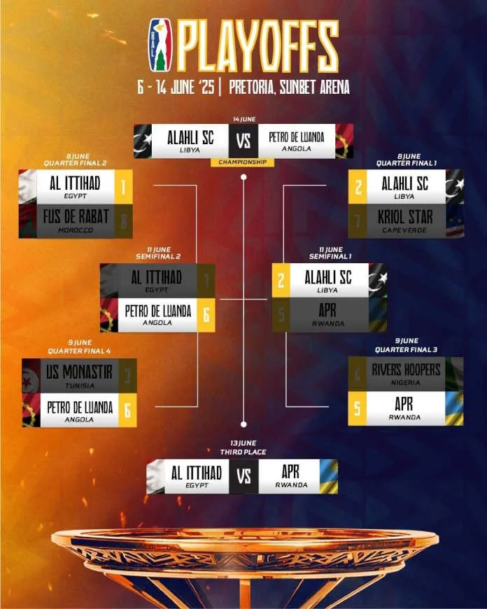 The 2025 Basketball Africa League (BAL) Finals Set: Al Ahli Tripoli to ...