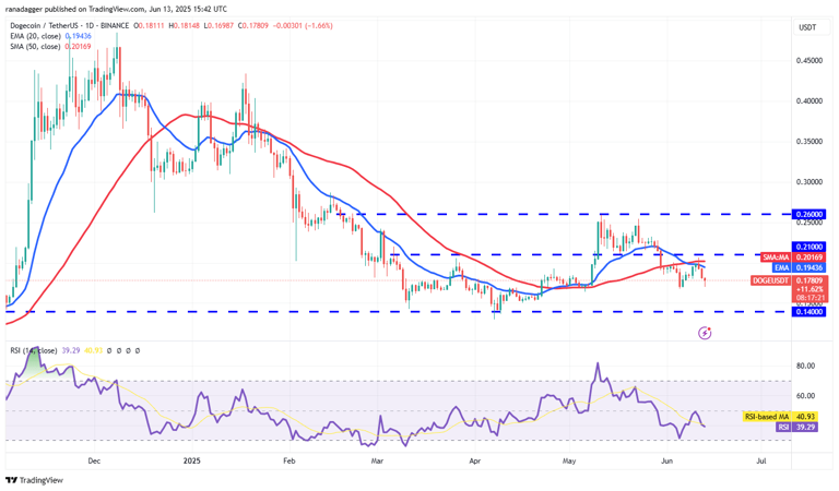 Price predictions 6/13: BTC, ETH, XRP, BNB, SOL, DOGE, ADA, HYPE, SUI, LINK