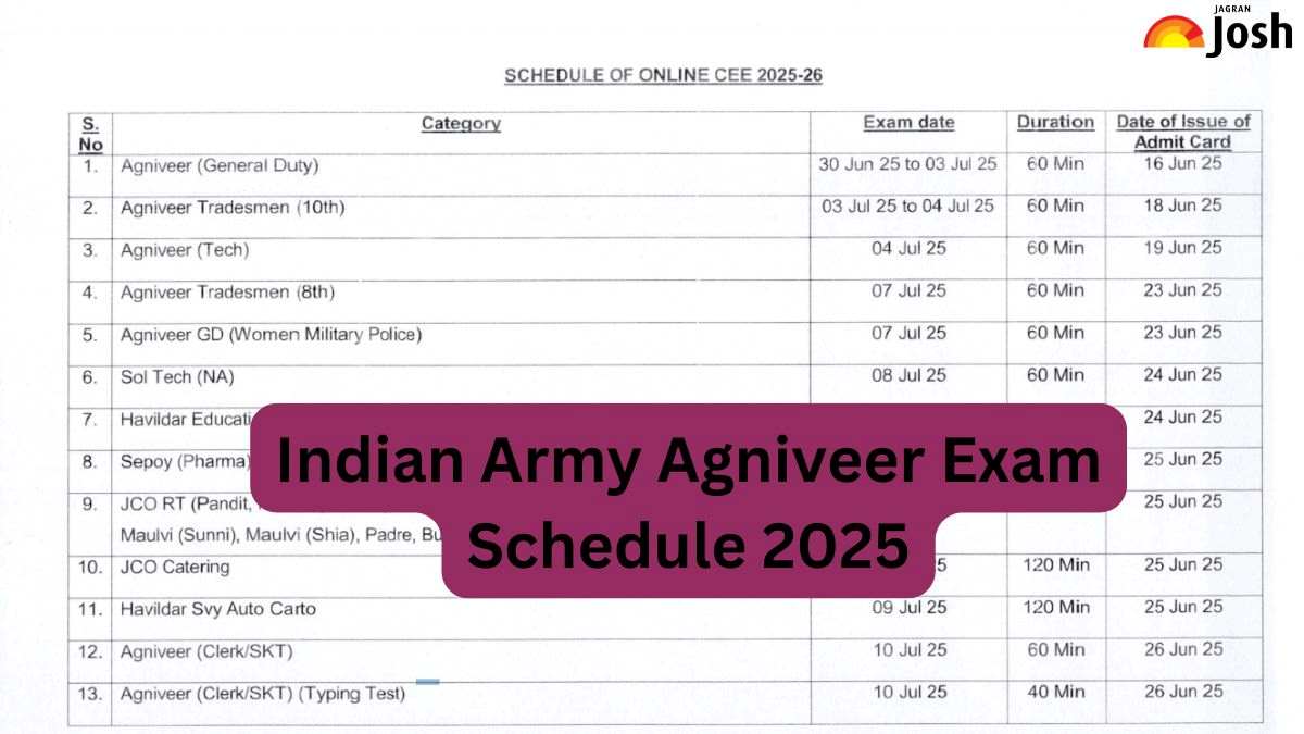 indian-army-agniveer-exam-date-2025-out-check-cee-date-timing-and