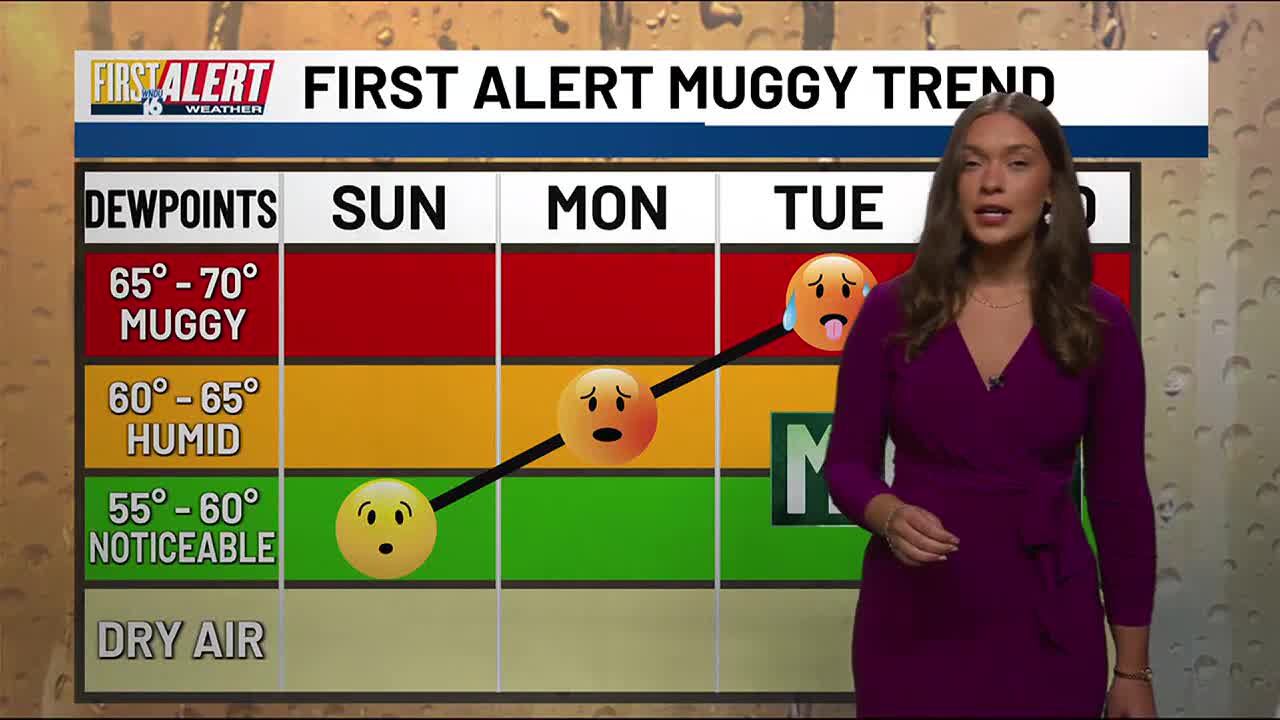 First Alert Forecast Thunderstorm Chances Coming For The Workweek