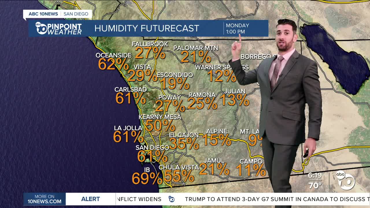 Abc 10news Pinpoint Weather With Max Goldwasser Elevated Fire Risk