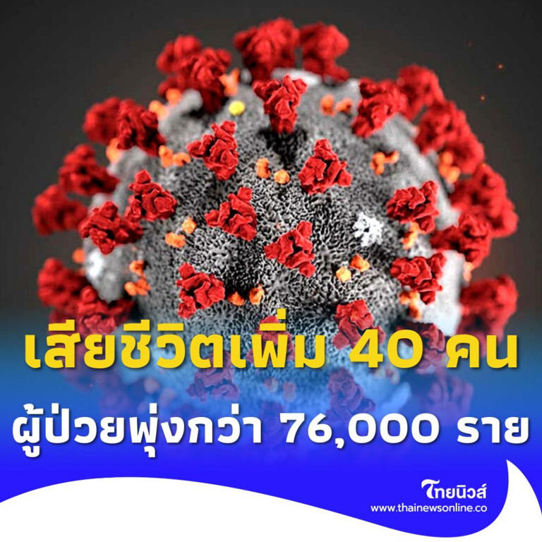 .โควิด ล่าสุดผู้ป่วยพุ่งกว่า 76,000 ราย เสียชีวิตเพิ่มอีก 40 คน.