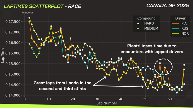 Lando Norris telemetry data sheds further light as McLarens collide at ...