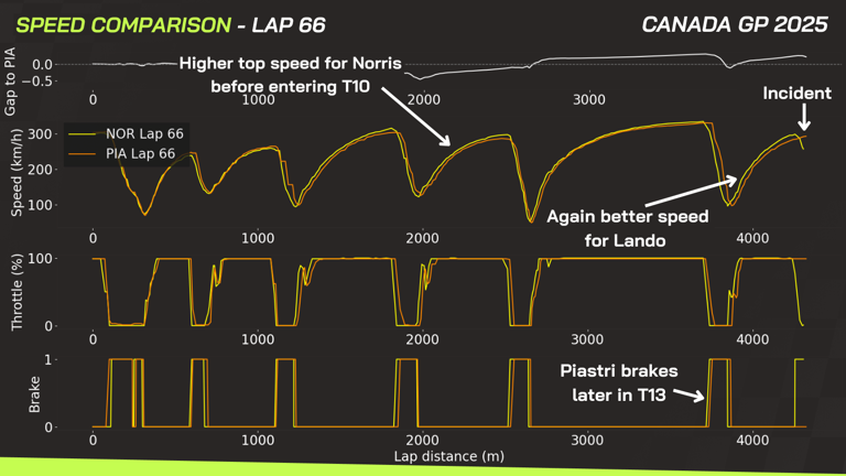 Lando Norris telemetry data sheds further light as McLarens collide at ...
