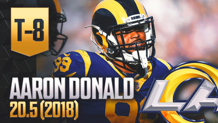 Which 10 players have recorded the most sacks ever in an NFL season?