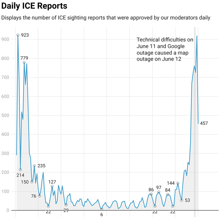Who’s Tracking the ICE Raids? Two Women Who Met on TikTok