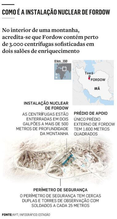 infographics