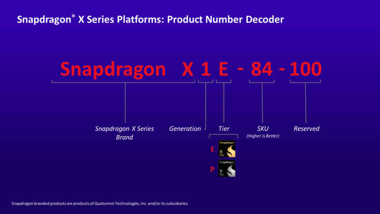 Different variants of Snapdragon X laptop processors explained