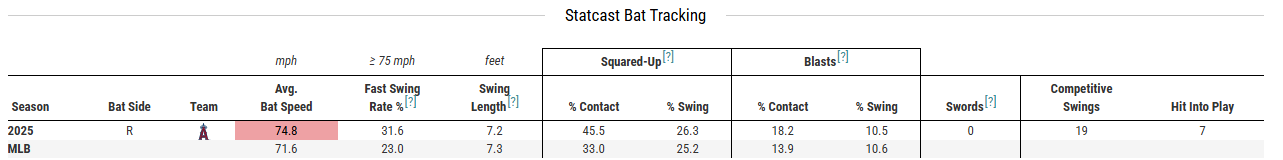AA1GWHCZ 3 Must-Have Fantasy Baseball Prospects - Jacob Misiorowski, Christian Moore, and Mick Abel