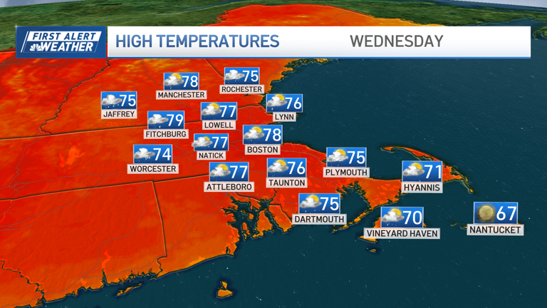 We're dealing with rain today ahead of searing heat and risk of severe ...