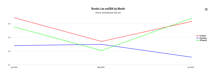 5 Bargain Basement Hitters - Fantasy Baseball Waiver Wire Pickups For