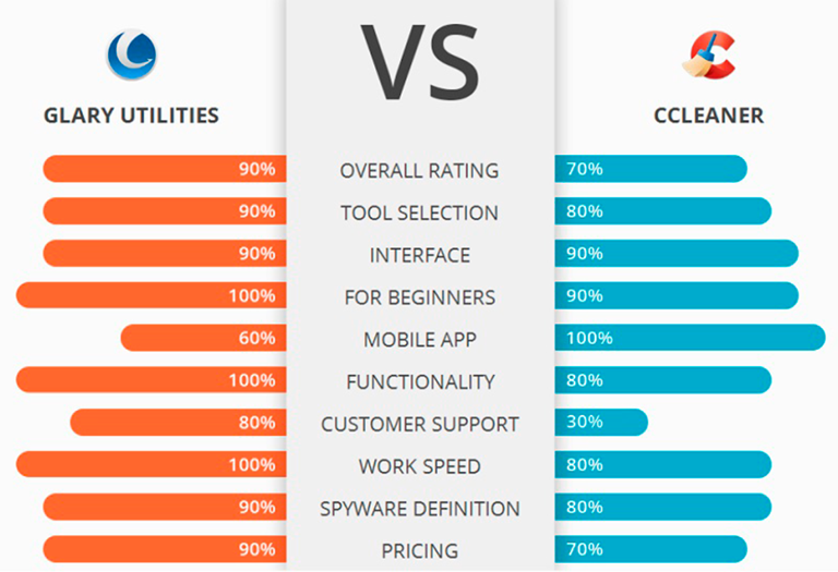 CCleaner vs Glary Utilities: Comparativa exhaustiva y guía práctica ...