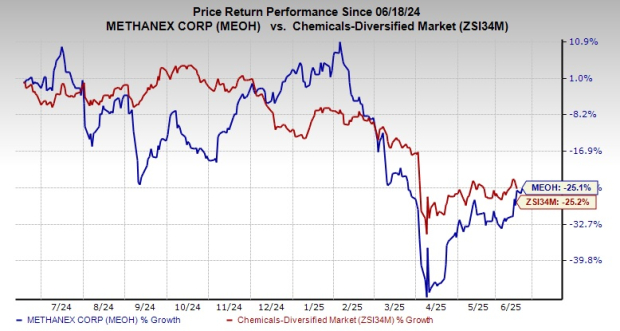 3 News Article Image Methanex Gets Green Light for OCI Global's Methanol Business Buyout