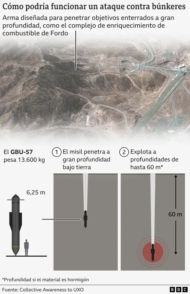 EE.UU. moviliza 30 aviones mientras crece la especulación sobre un posible ataque a Irán