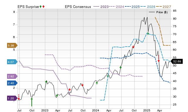 Analysts estimate Jefferies (JEF) to report a decline in earnings: What ...