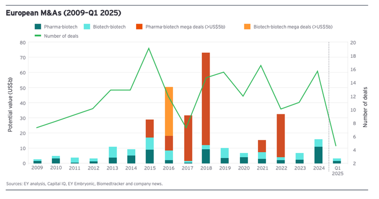 EY Biotech Beyond Borders Report 2025