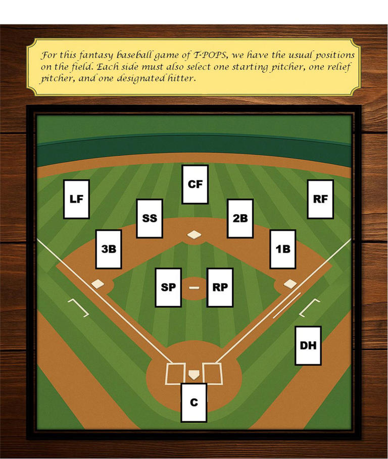 Guardians The Gathering Cleveland Guardians Roster Strategy as a