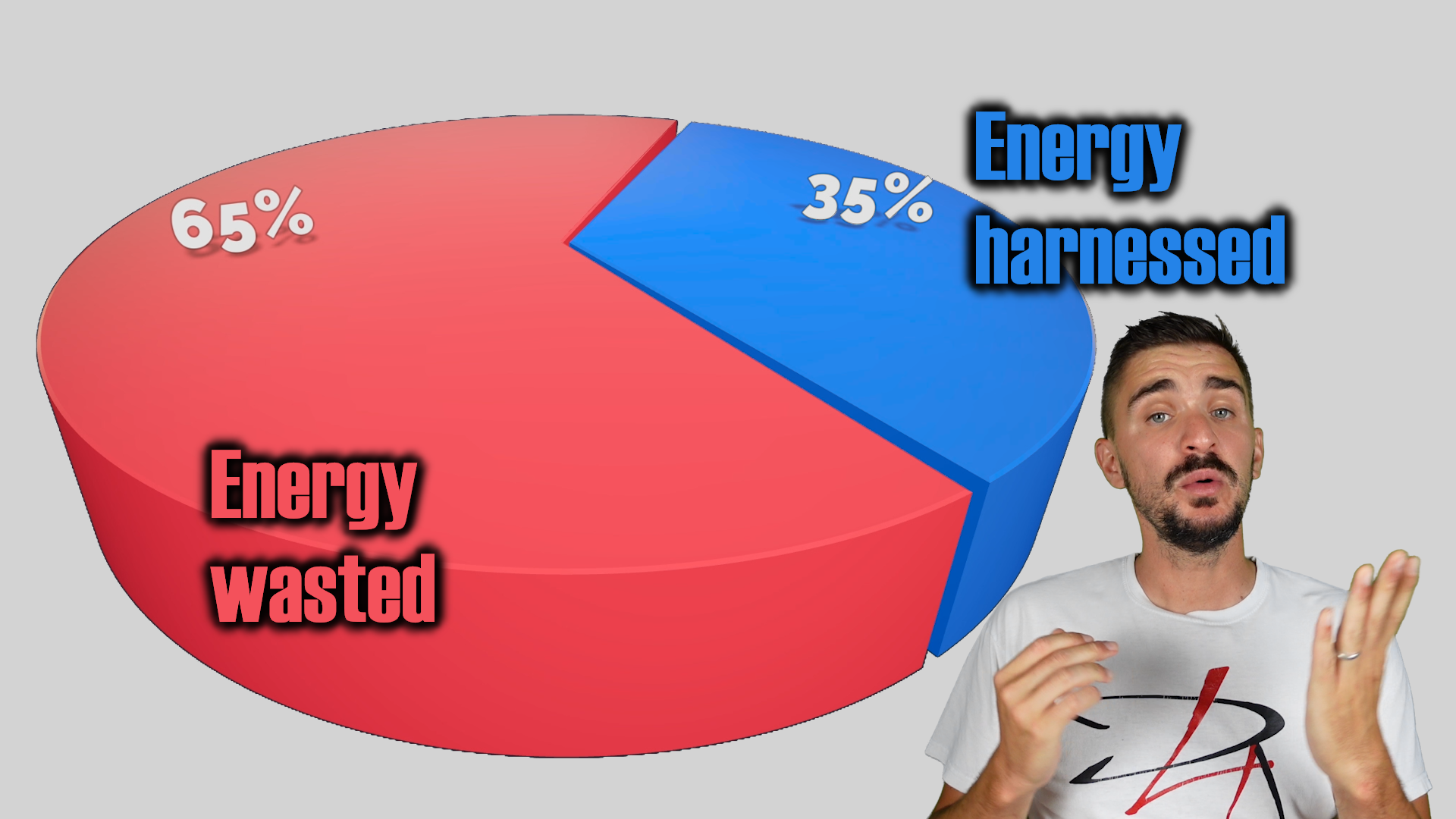 Understanding internal combustion engine efficiency
