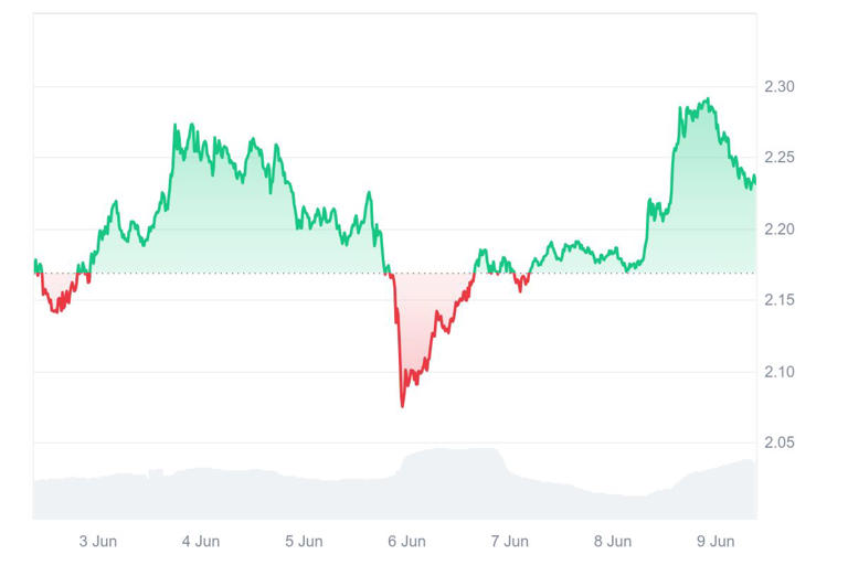 Ripple s (XRP) Downtrend Raises Eyebrows Meanwhile This AI Backed